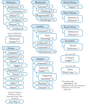 Creator Skill Tree.png